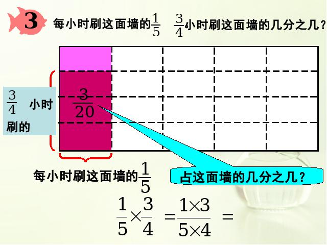 六年级上册数学（人教版）数学分数乘法《分数乘分数》第7页