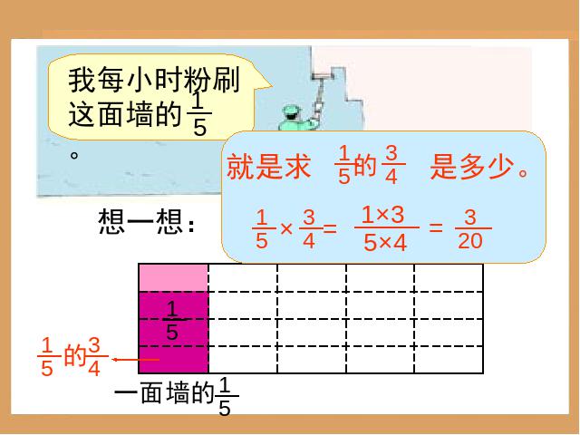 六年级上册数学（人教版）数学《分数乘分数》()第8页