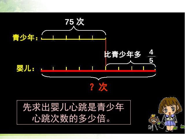 六年级上册数学（人教版）数学分数乘法《分数乘法解决问题应用题》第4页