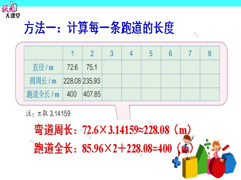 六年级上册数学（人教版）综合与实践 确定起跑线第8页