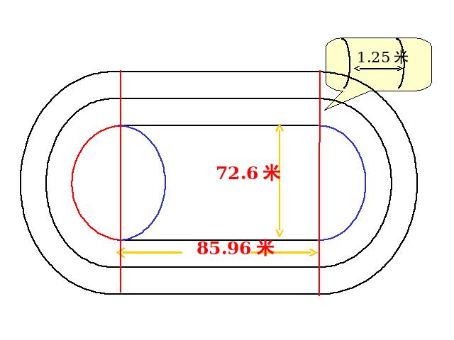 六年级上册数学（人教版）数学《确定起跑线》()第4页