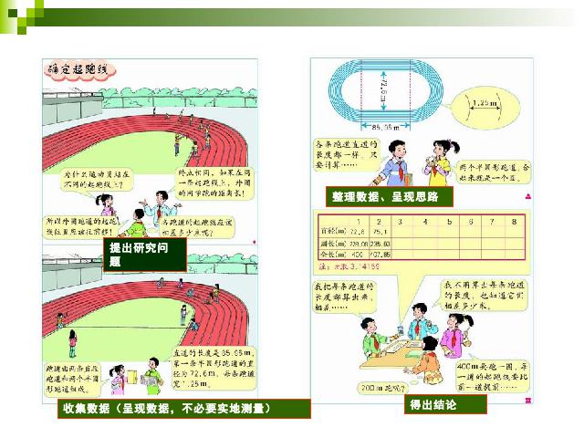 六年级上册数学（人教版）《确定起跑线》(数学)第3页