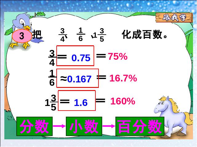 六年级上册数学（人教版）《百分数和分数、小数的互化》(数学上第9页