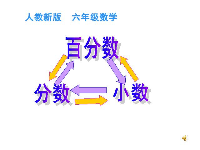 六年级上册数学（人教版）数学百分数《百分数和分数、小数的互化》第1页