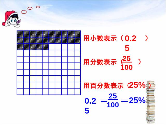 六年级上册数学（人教版）百分数《百分数和分数、小数的互化》(数学第10页