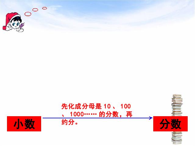 六年级上册数学（人教版）百分数《百分数和分数、小数的互化》(数学第4页