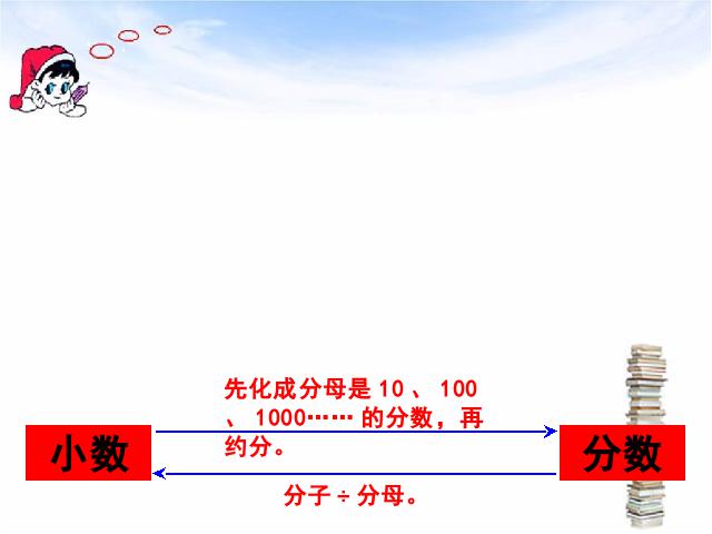 六年级上册数学（人教版）百分数《百分数和分数、小数的互化》(数学第7页