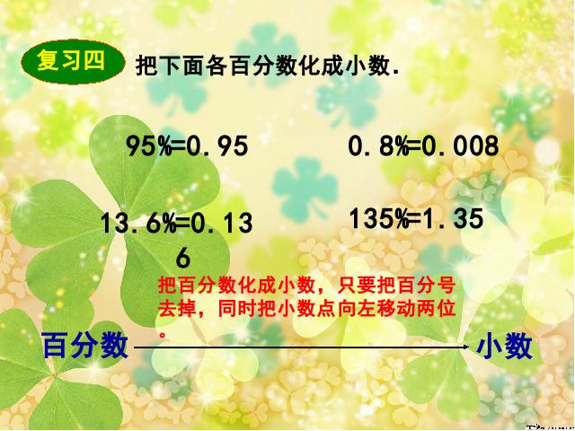 六年级上册数学（人教版）《百分数和分数、小数的互化》课件下载第5页