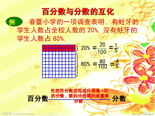 六年级上册数学（人教版）《百分数和分数、小数的互化》课件下载第6页