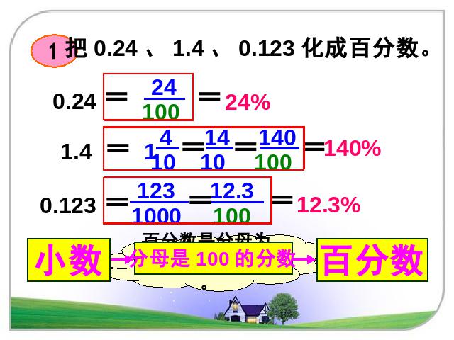 六年级上册数学（人教版）数学百分数《百分数和分数、小数的互化》第6页