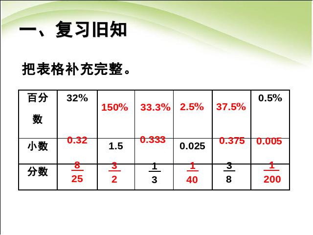 六年级上册数学（人教版）数学求一个数比另一个数多（少）百分之几原创下载第2页