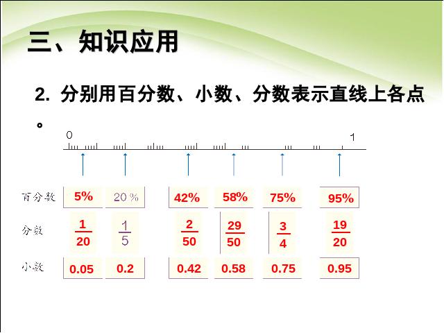 六年级上册数学（人教版）数学求一个数的百分之几是多少教研课第7页