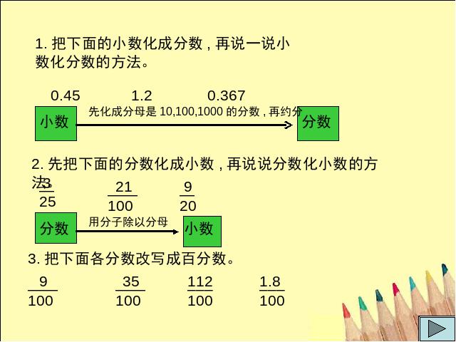 六年级上册数学（人教版）《百分数和分数、小数的互化》第3页