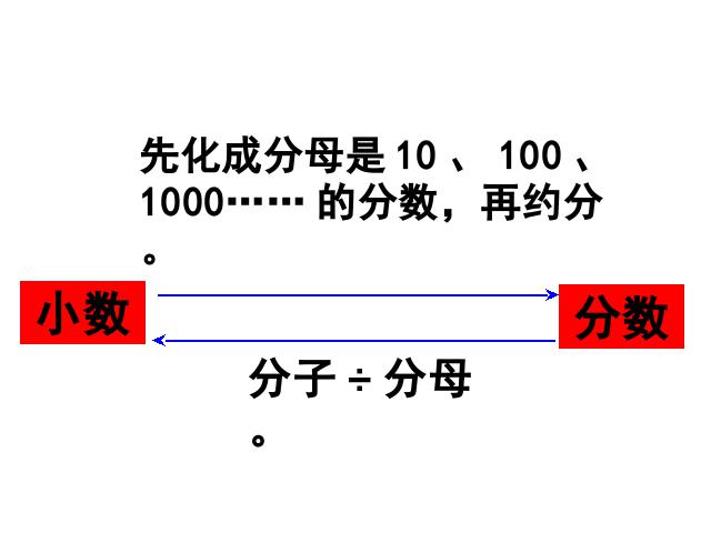 六年级上册数学（人教版）《百分数和分数、小数的互化》(数学第5页