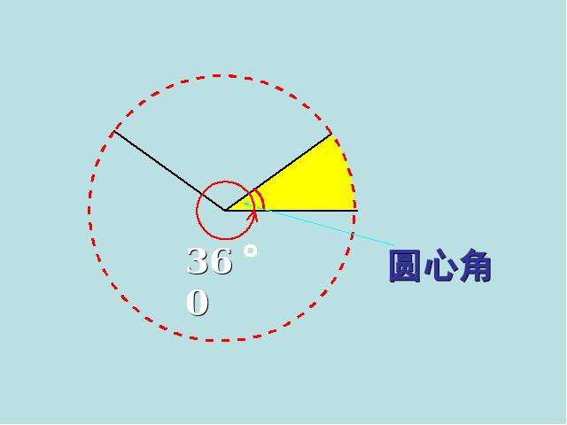 六年级上册数学（人教版）新：数学《统计》课件第4页