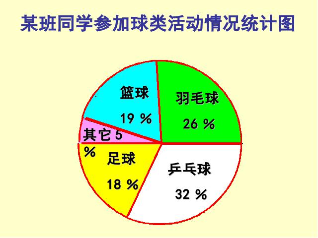 六年级上册数学（人教版）新：数学《统计》课件第7页