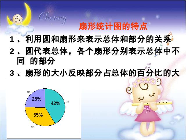 六年级上册数学（人教版）新：数学《统计》课件第9页