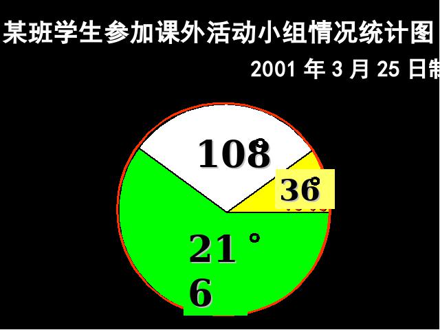 六年级上册数学（人教版）数学《统计》练习题第5页