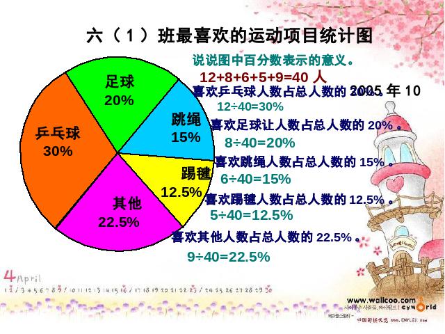 六年级上册数学（人教版）数学《扇形统计图》（）第4页