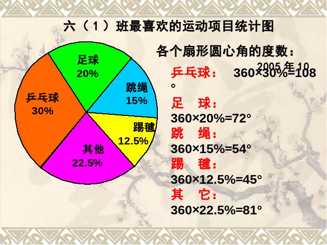 六年级上册数学（人教版）数学《扇形统计图》（）第6页