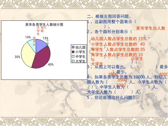 六年级上册数学（人教版）数学《扇形统计图》（）第9页