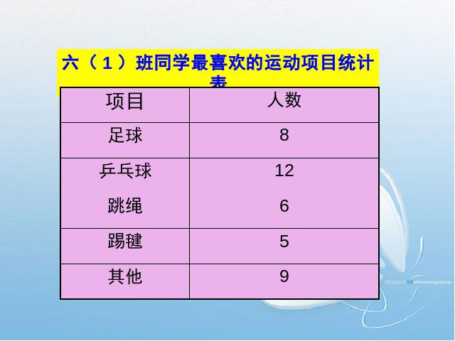 六年级上册数学（人教版）数学《扇形统计图》第4页