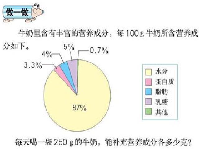 六年级上册数学（人教版）数学《扇形统计图》第9页