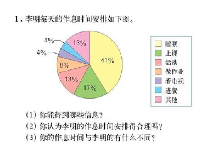 六年级上册数学（人教版）《扇形统计图》(数学)第10页