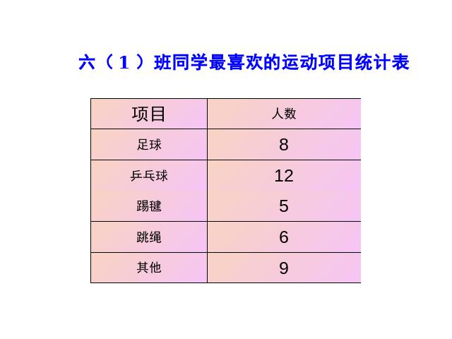 六年级上册数学（人教版）《扇形统计图》(数学)第4页