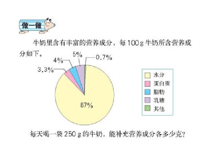 六年级上册数学（人教版）《扇形统计图》(数学)第9页