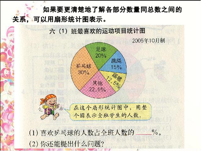 六年级上册数学（人教版）数学第六单元第一课时_扇形统计图第5页