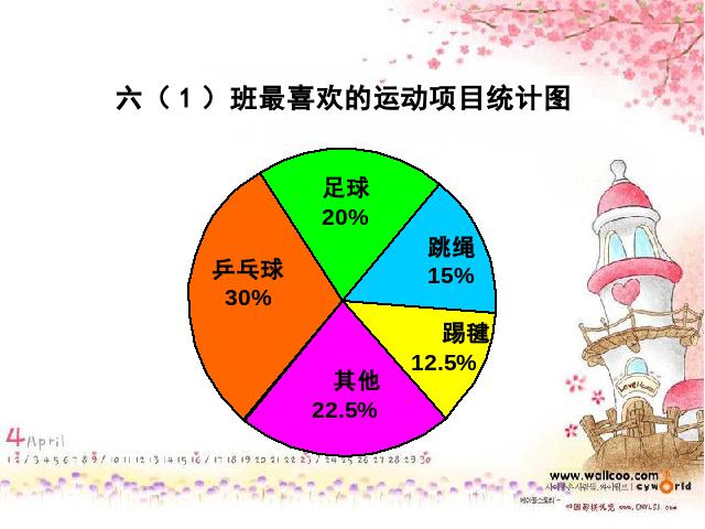 六年级上册数学（人教版）数学第六单元第一课时_扇形统计图第8页