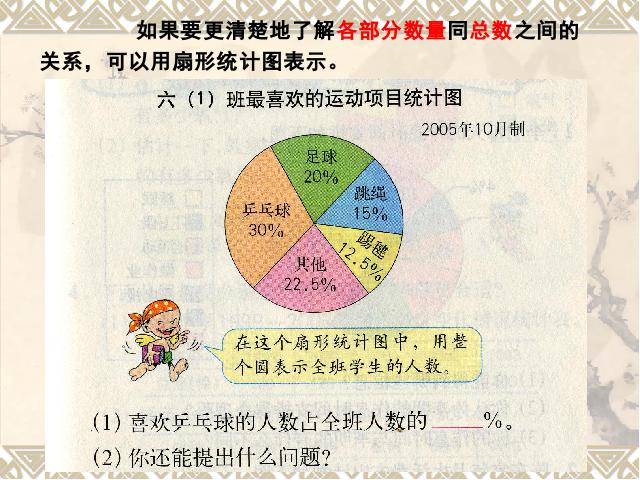 六年级上册数学（人教版）数学《扇形统计图》()第7页