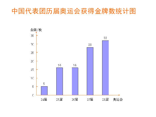 六年级上册数学（人教版）新课标小学数学第六单元：《扇形统计图》公开PPT教学第8页