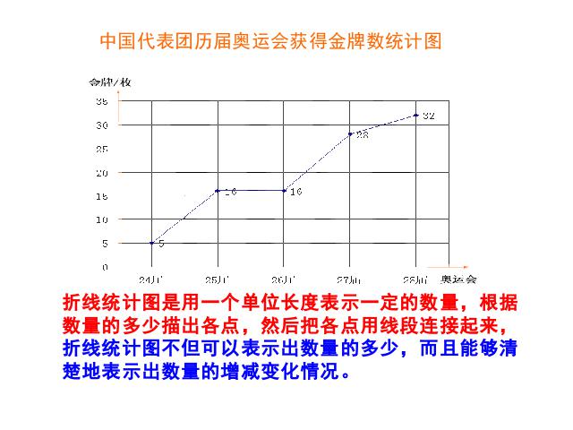 六年级上册数学（人教版）新课标小学数学第六单元：《扇形统计图》公开PPT教学第9页