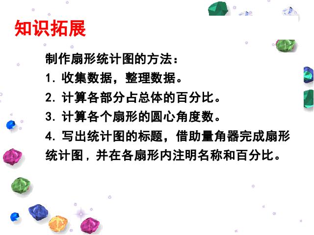 六年级上册数学（人教版）数学扇形统计图下载第10页