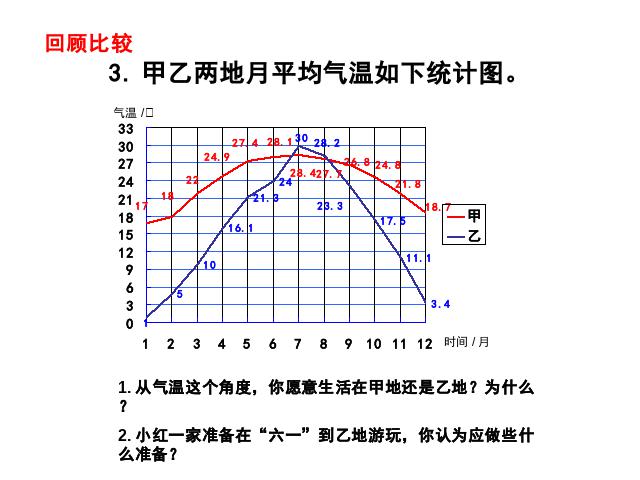 六年级上册数学（人教版）数学扇形统计图下载第8页