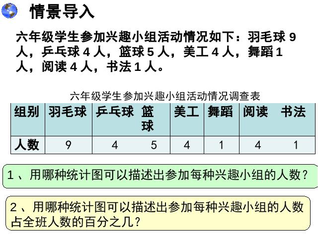 六年级上册数学（人教版）：扇形统计图的公开课第5页