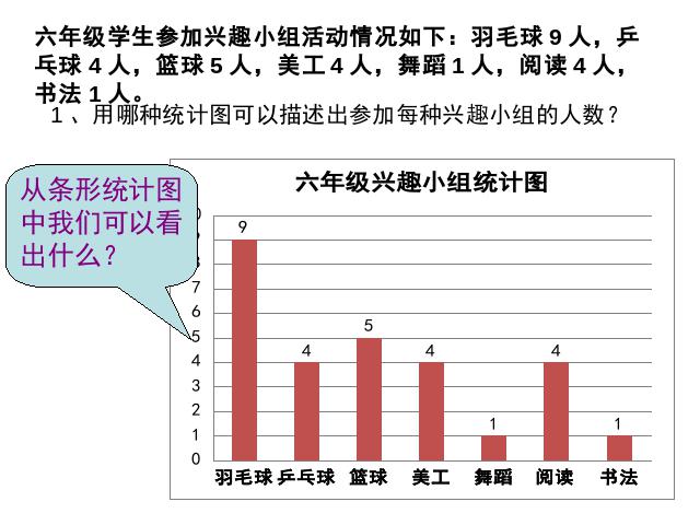 六年级上册数学（人教版）：扇形统计图的公开课第6页