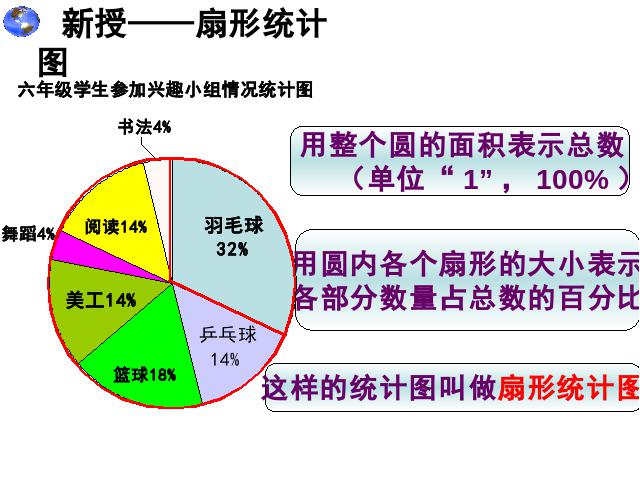 六年级上册数学（人教版）：扇形统计图的公开课第8页