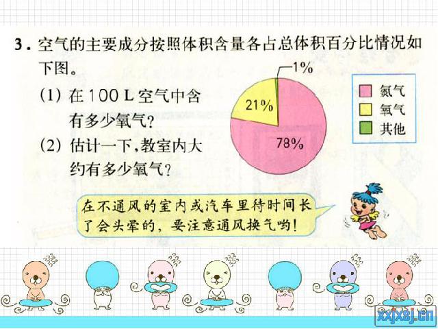 六年级上册数学（人教版）《扇形统计图》(数学)第3页