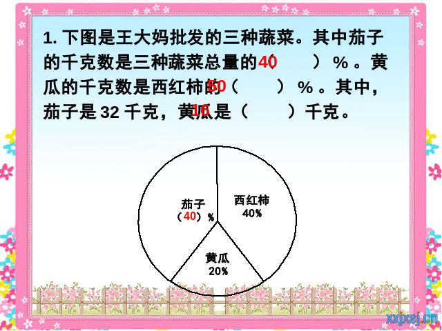 六年级上册数学（人教版）《扇形统计图》(数学)第4页