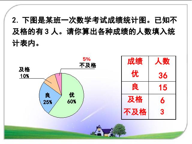 六年级上册数学（人教版）《扇形统计图》(数学)第5页