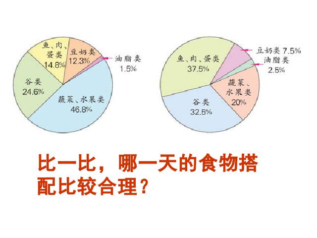 六年级上册数学（人教版）小学《扇形统计图》第10页