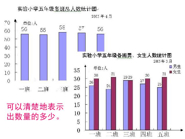 六年级上册数学（人教版）小学《扇形统计图》第2页