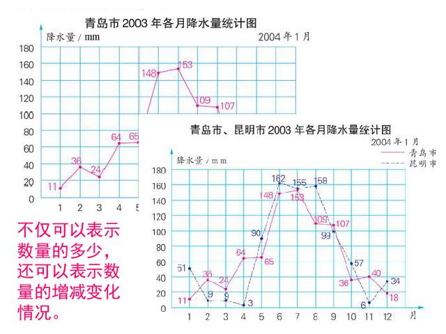 六年级上册数学（人教版）小学《扇形统计图》第3页