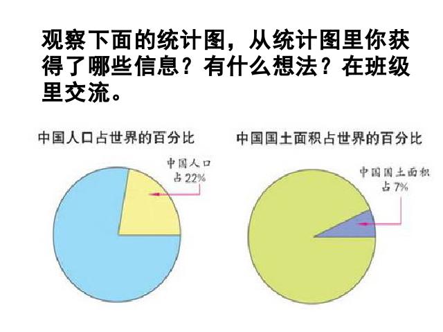 六年级上册数学（人教版）小学《扇形统计图》第9页