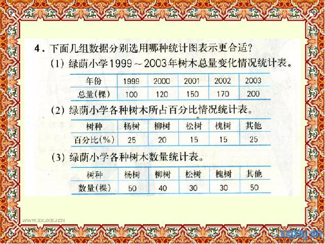 六年级上册数学（人教版）数学第六单元第二课时_扇形统计图练习课第7页