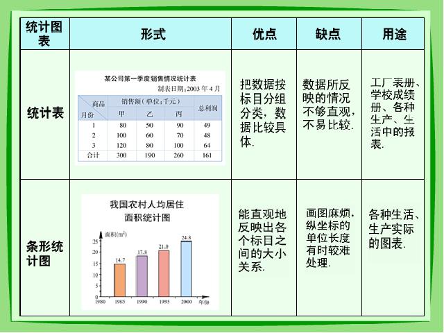 六年级上册数学（人教版）数学第六单元第二课时_扇形统计图练习课第8页