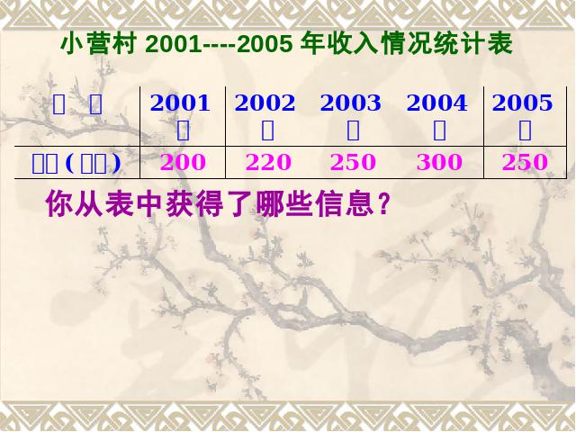 六年级上册数学（人教版）《扇形统计图》(数学)第3页